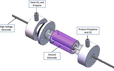 Susteon to develop a plasma assisted catalytic conversion technology to produce propylene and CO from CO2 and propane